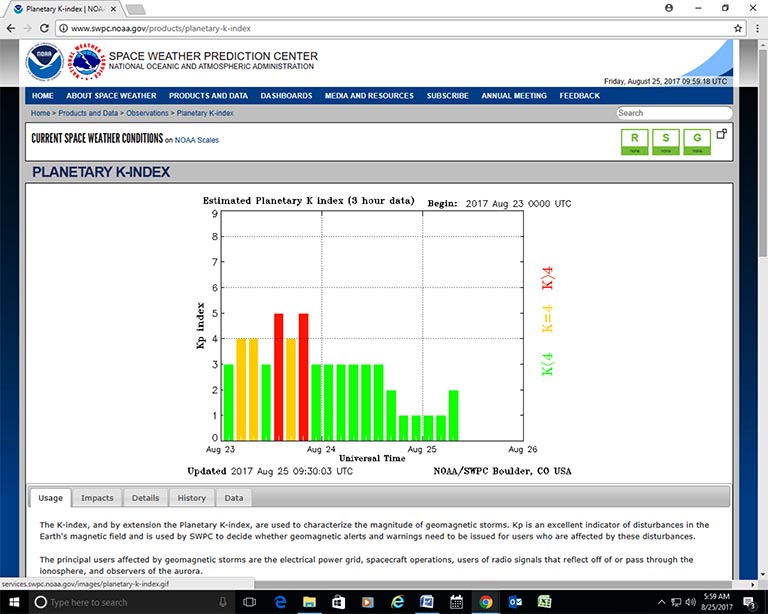Planetary K-index chart provided by the National Oceanic and Atmospheric Administration
